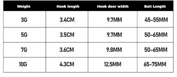 Jig head sizes